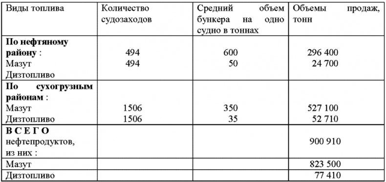 Морской нефтебизнес. Пособие для будущего топ-менеджера