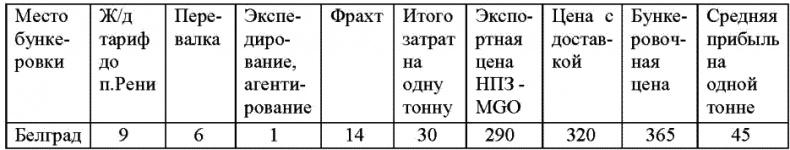 Морской нефтебизнес. Пособие для будущего топ-менеджера