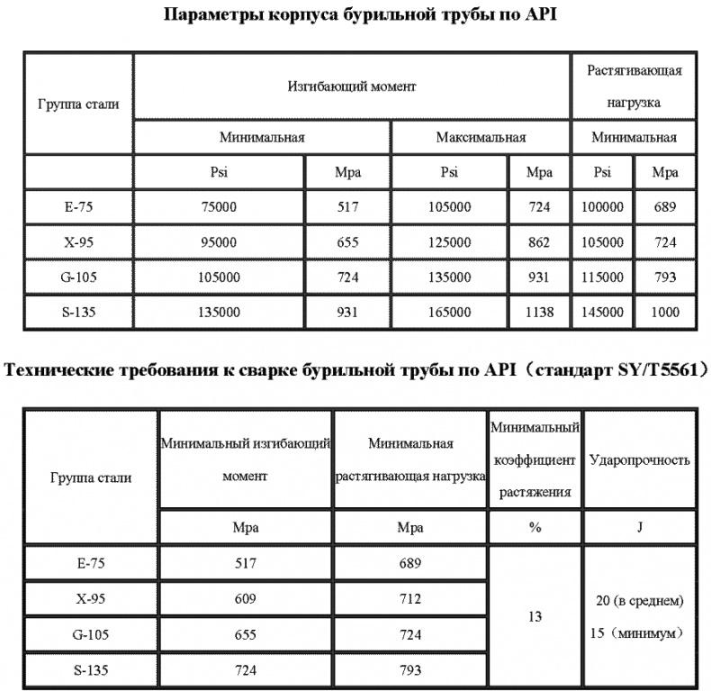 Морской нефтебизнес. Пособие для будущего топ-менеджера