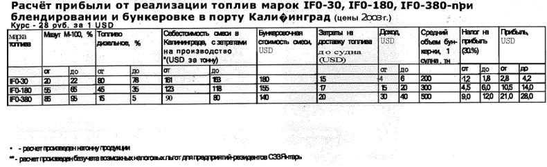 Морской нефтебизнес. Пособие для будущего топ-менеджера