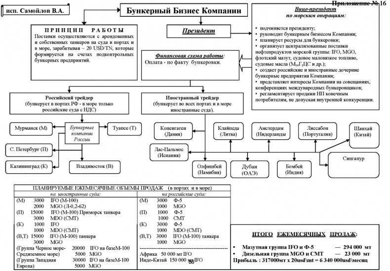 Морской нефтебизнес. Пособие для будущего топ-менеджера