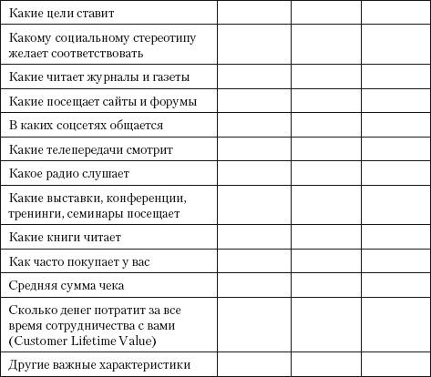 Разумный маркетинг. Как продавать больше при меньших затратах