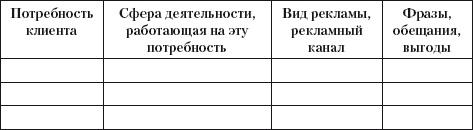 Разумный маркетинг. Как продавать больше при меньших затратах