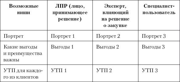 Разумный маркетинг. Как продавать больше при меньших затратах