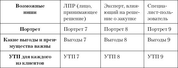 Разумный маркетинг. Как продавать больше при меньших затратах