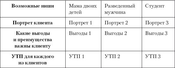 Разумный маркетинг. Как продавать больше при меньших затратах