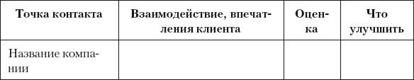 Разумный маркетинг. Как продавать больше при меньших затратах