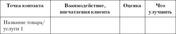 Разумный маркетинг. Как продавать больше при меньших затратах