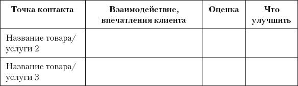 Разумный маркетинг. Как продавать больше при меньших затратах