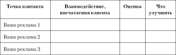 Разумный маркетинг. Как продавать больше при меньших затратах