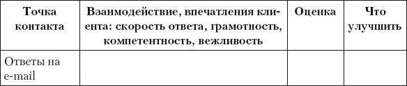 Разумный маркетинг. Как продавать больше при меньших затратах