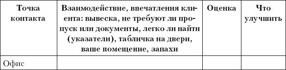 Разумный маркетинг. Как продавать больше при меньших затратах