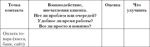 Разумный маркетинг. Как продавать больше при меньших затратах