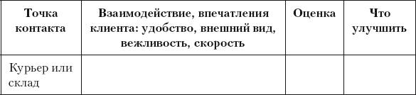 Разумный маркетинг. Как продавать больше при меньших затратах