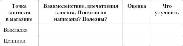 Разумный маркетинг. Как продавать больше при меньших затратах