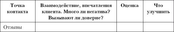 Разумный маркетинг. Как продавать больше при меньших затратах