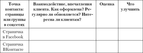 Разумный маркетинг. Как продавать больше при меньших затратах