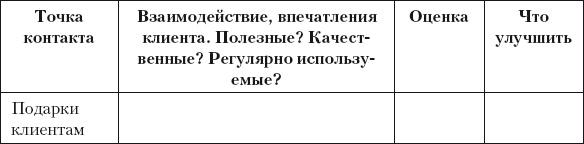 Разумный маркетинг. Как продавать больше при меньших затратах