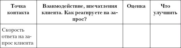 Разумный маркетинг. Как продавать больше при меньших затратах