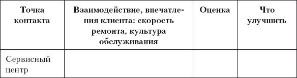 Разумный маркетинг. Как продавать больше при меньших затратах