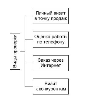 Разумный маркетинг. Как продавать больше при меньших затратах