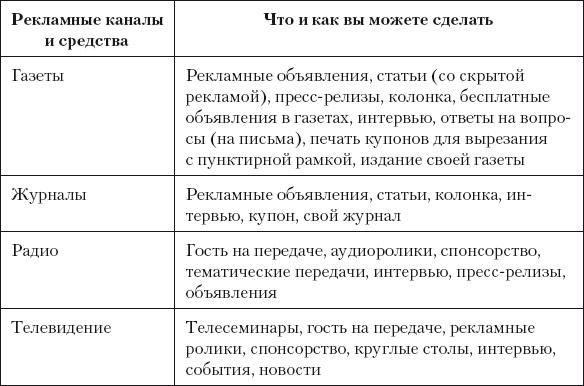 Разумный маркетинг. Как продавать больше при меньших затратах