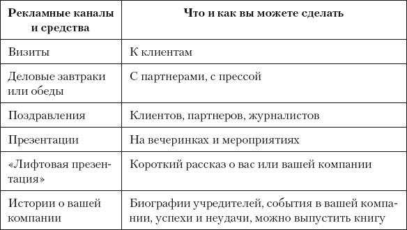 Разумный маркетинг. Как продавать больше при меньших затратах