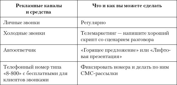 Разумный маркетинг. Как продавать больше при меньших затратах