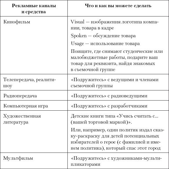 Разумный маркетинг. Как продавать больше при меньших затратах