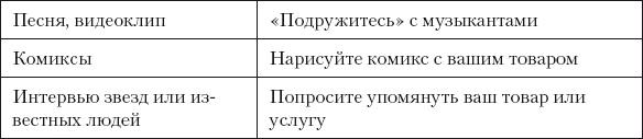 Разумный маркетинг. Как продавать больше при меньших затратах