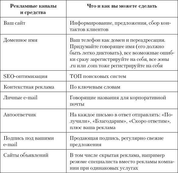 Разумный маркетинг. Как продавать больше при меньших затратах