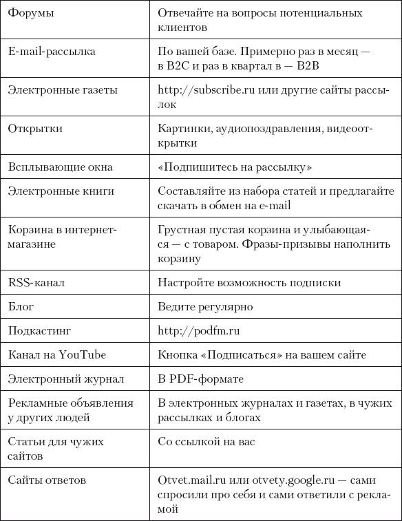 Разумный маркетинг. Как продавать больше при меньших затратах