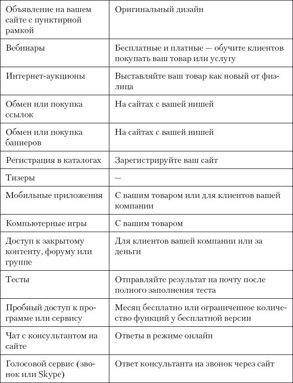 Разумный маркетинг. Как продавать больше при меньших затратах