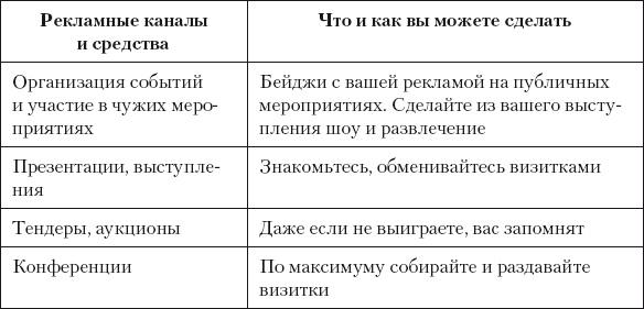 Разумный маркетинг. Как продавать больше при меньших затратах