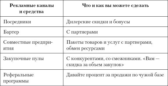 Разумный маркетинг. Как продавать больше при меньших затратах