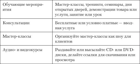 Разумный маркетинг. Как продавать больше при меньших затратах