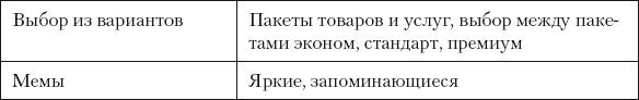 Разумный маркетинг. Как продавать больше при меньших затратах