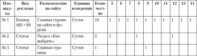 Разумный маркетинг. Как продавать больше при меньших затратах