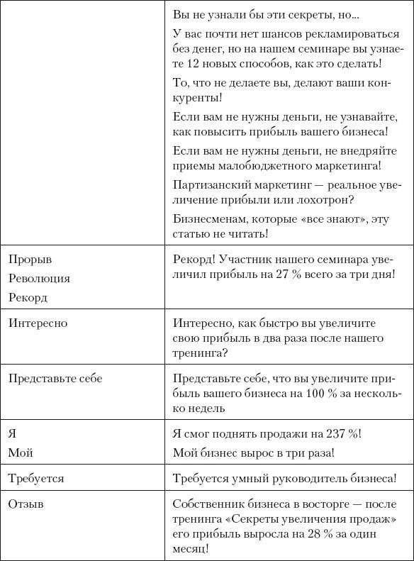 Разумный маркетинг. Как продавать больше при меньших затратах