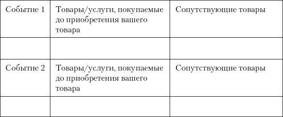 Разумный маркетинг. Как продавать больше при меньших затратах