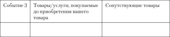 Разумный маркетинг. Как продавать больше при меньших затратах