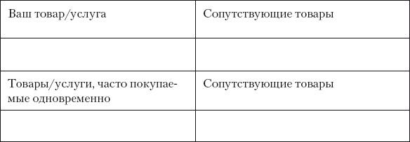 Разумный маркетинг. Как продавать больше при меньших затратах