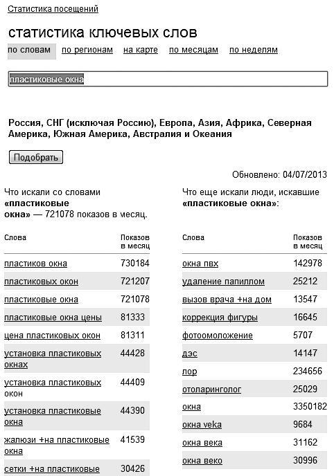 Продвижение порталов и интернет-магазинов