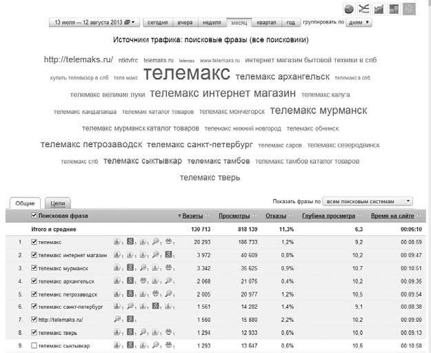 Продвижение порталов и интернет-магазинов