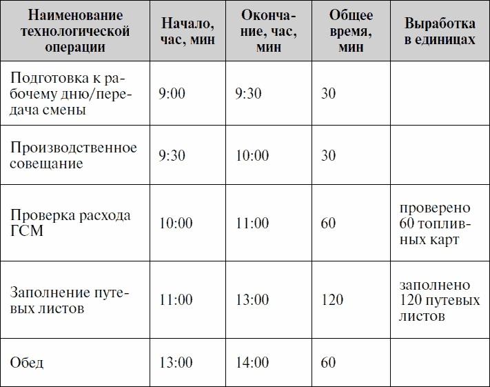 Анализируй этих! Полное руководство по подбору персонала