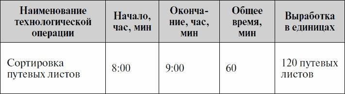 Анализируй этих! Полное руководство по подбору персонала