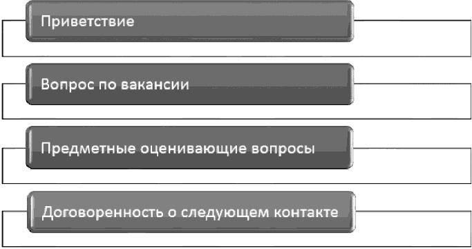 Анализируй этих! Полное руководство по подбору персонала