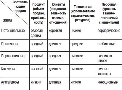 Отдел продаж «под ключ». Проект, организация, управление