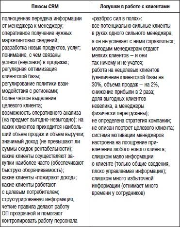 Отдел продаж «под ключ». Проект, организация, управление