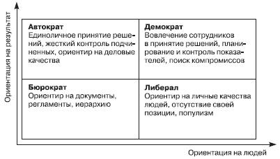 Отдел продаж «под ключ». Проект, организация, управление